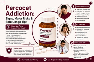 Percocet Addiction