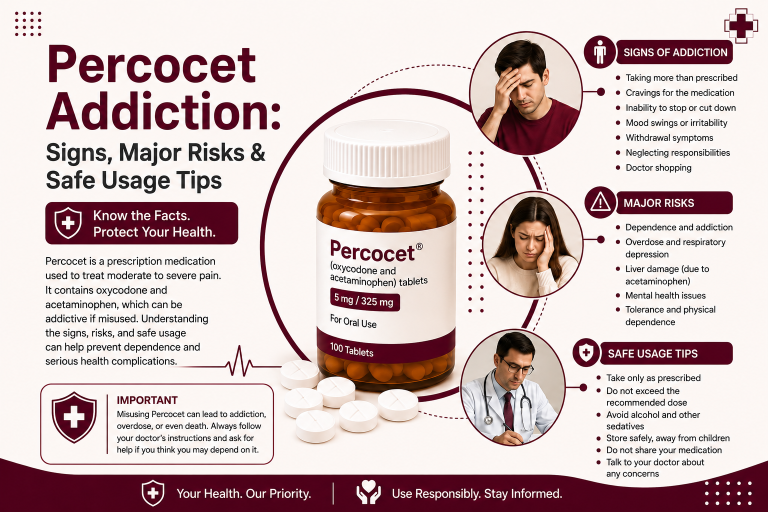 Percocet Addiction